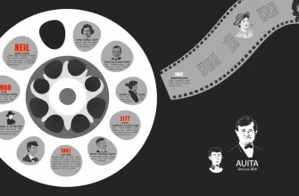 Películas Biográficas de Aniversarios