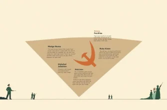 Películas Soviéticas sobre Fascistas